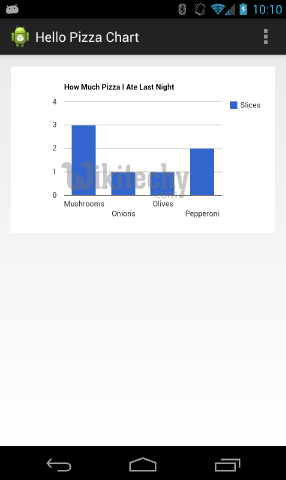 learn google charts - google charts tutorial -  google charts examples -  google visualization chart - chart on the web - google charts android  - google charts code - google charts program - google charts download - google charts example