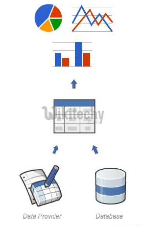 learn google charts - google charts tutorial -  google charts examples -  google visualization chart - chart on the web    - google charts code - google charts program - google charts download - google charts example