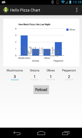 learn google charts - google charts tutorial -  google charts examples -  google visualization chart - chart on the web - google charts android  - google charts code - google charts program - google charts download - google charts example