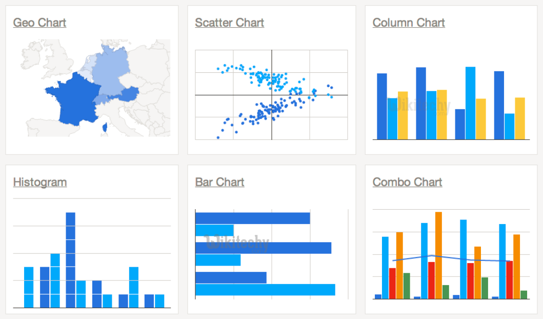 learn google charts - google charts tutorial -  google charts examples    - google charts code - google charts program - google charts download - google charts example