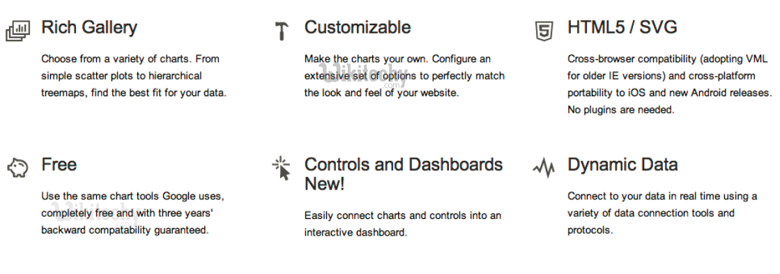 learn google charts - google charts tutorial -  google charts examples -  google visualization chart    - google charts code - google charts program - google charts download - google charts example