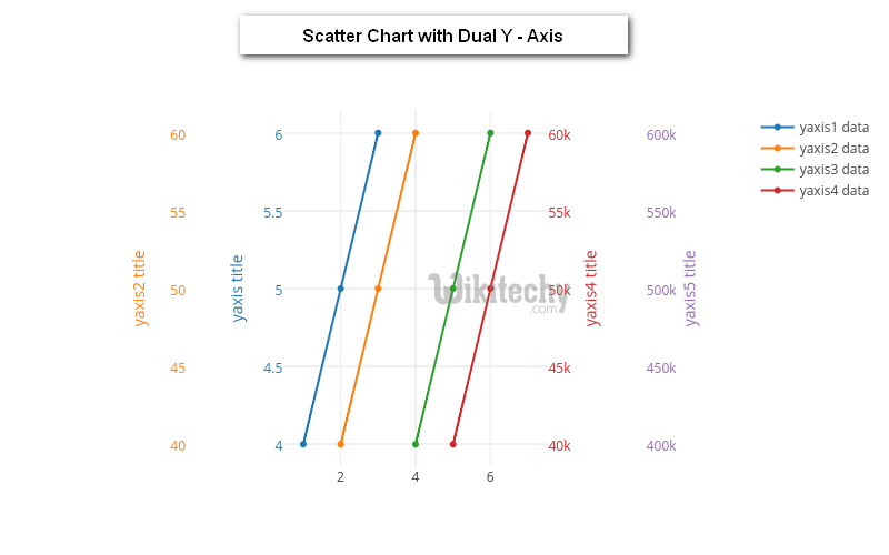  google charts scatter chart with dual y axis