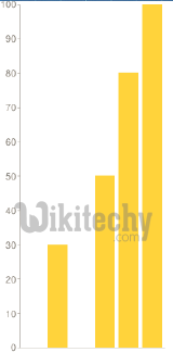 learn google charts - google charts tutorial -  google charts examples -  google visualization chart - chart on the web    - google charts code - google charts program - google charts download - google charts example