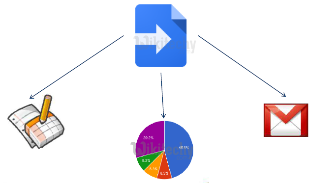 learn google charts - google charts tutorial -  google charts examples -  google visualization chart - chart on the web    - google charts code - google charts program - google charts download - google charts example