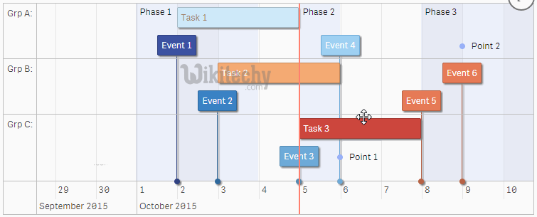  google charts timelines chart with data labels