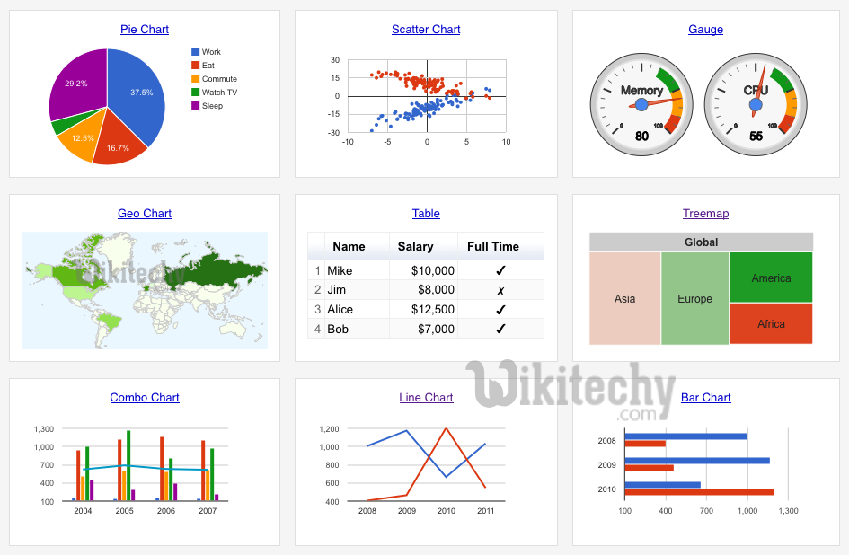  google charts