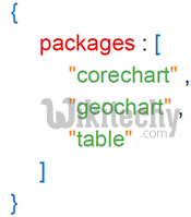 learn google charts - google charts tutorial -  google charts examples -  google visualization chart - chart on the web    - google charts code - google charts program - google charts download - google charts example