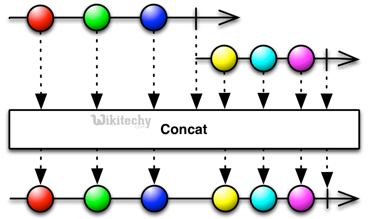  concat