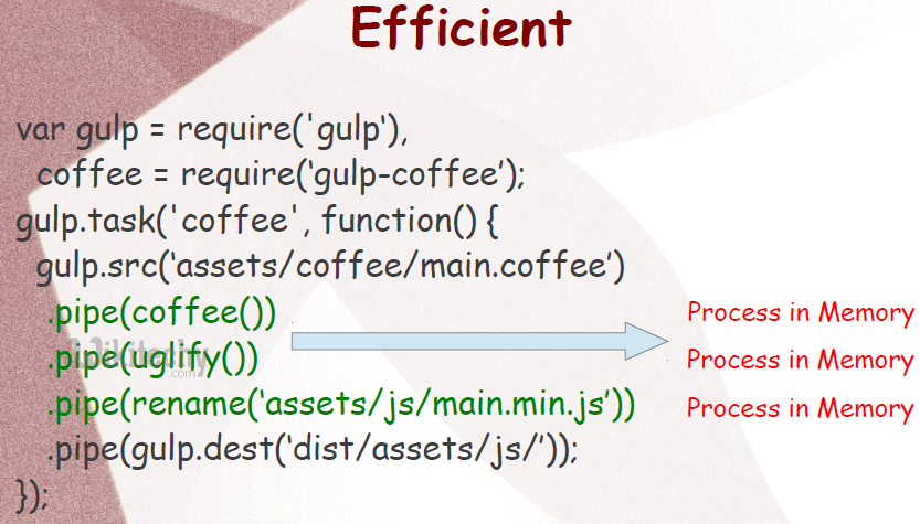 learn gulp - gulp tutorial - gulp - gulp code - gulp streams - gulp examples