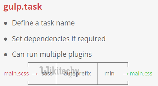 learn gulp - gulp tutorial - gulp - gulp code - gulp task - gulp coding - gulp examples