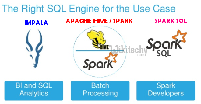 learn hive - hive tutorial - apache hive - apache hive VS sparksql VS impala -  hive examples