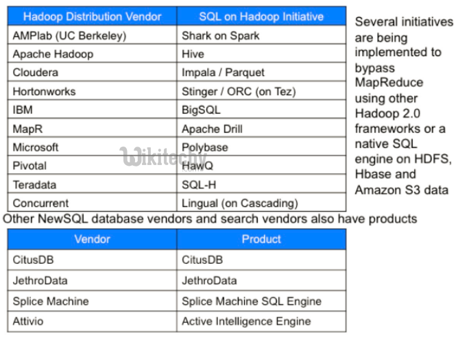 learn hive - hive tutorial - apache hive - bigdata vendors -  hive examples