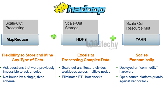 learn hive - hive tutorial - apache hive - hadoop -  hive examples