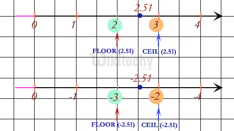 Hive Celi Function