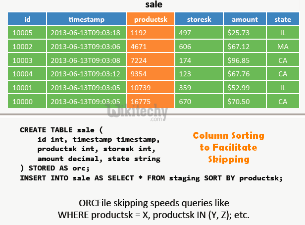 learn hive - hive tutorial - apache hive - hive column sorting to faciliate skipping -  hive examples