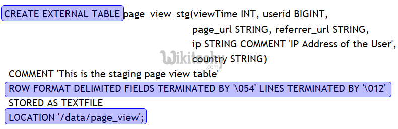 learn hive - hive tutorial - apache hive - hive hdfs external table -  hive examples