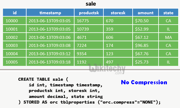 learn hive - hive tutorial - apache hive - hive no compression -  hive examples