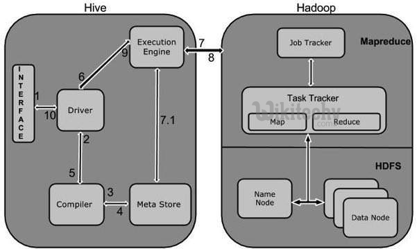  learn hive tutorial -hive workflow- hive example