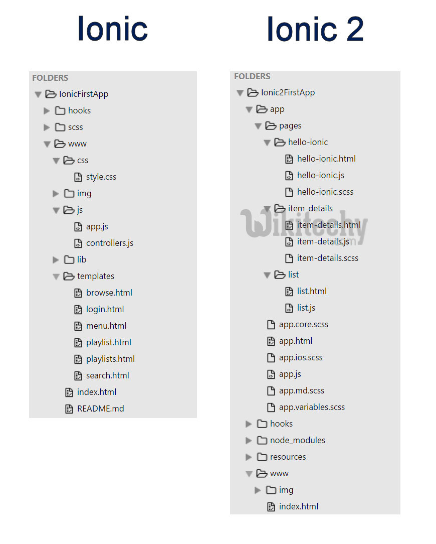 ionic - ionic 2 - ionic tutorial - ionic framework tutorial - ionic examples - ionic sample code - ionic basics - ionic app development - ionic mobile - ionic components - ionic project - ionic technology - angularjs ionic -  ionic lists thumbnails - Ionic1 vs ionic2 project structure.jpg 