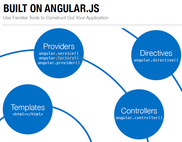 ionic - ionic 2 - ionic tutorial - ionic framework tutorial - ionic examples - ionic sample code - ionic basics - ionic app development - ionic mobile - ionic components - ionic project - ionic technology - angularjs ionic  