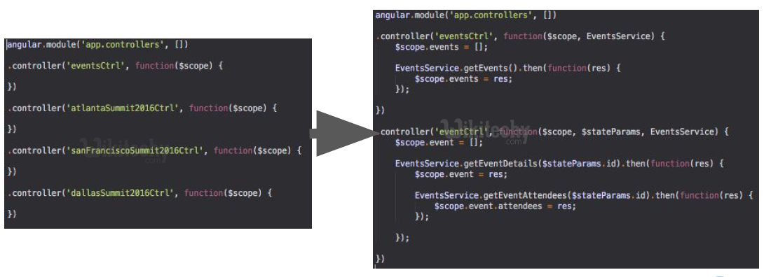 ionic - ionic 2 - ionic tutorial - ionic framework tutorial - ionic examples - ionic sample code - ionic basics - ionic app development - ionic mobile - ionic components - ionic project - ionic routes 