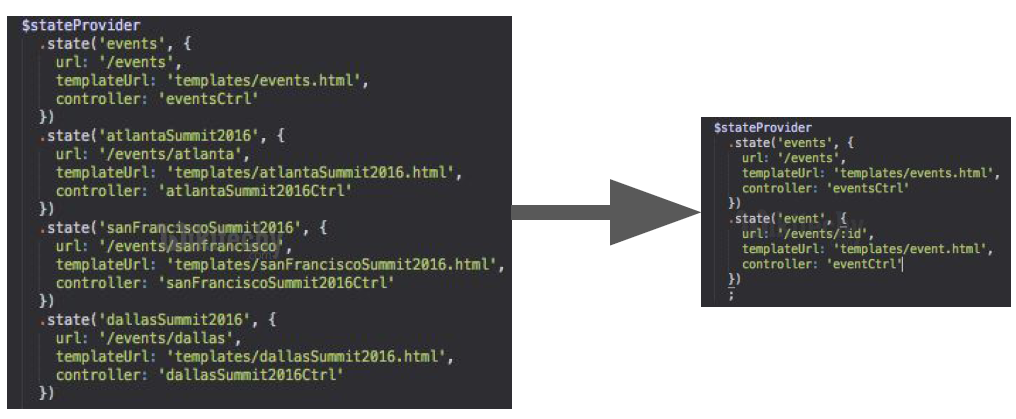 ionic - ionic 2 - ionic tutorial - ionic framework tutorial - ionic examples - ionic sample code - ionic basics - ionic app development - ionic mobile - ionic components - ionic project - ionic routes 