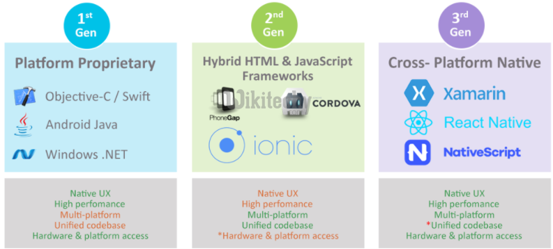 ionic - ionic 2 - ionic tutorial - ionic framework tutorial - ionic examples - ionic sample code - ionic basics - ionic app development - ionic mobile - ionic components - ionic project - ionic technology - angularjs ionic -  ionic lists thumbnails - ionic vs xamarin 