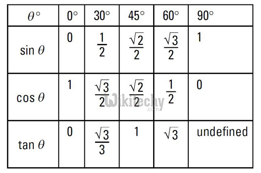  cos-table.png