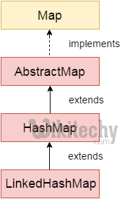  linked-hashmap