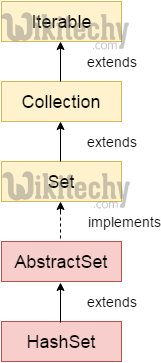  Simple Java TreeMap 