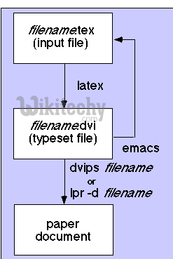  Latex Images