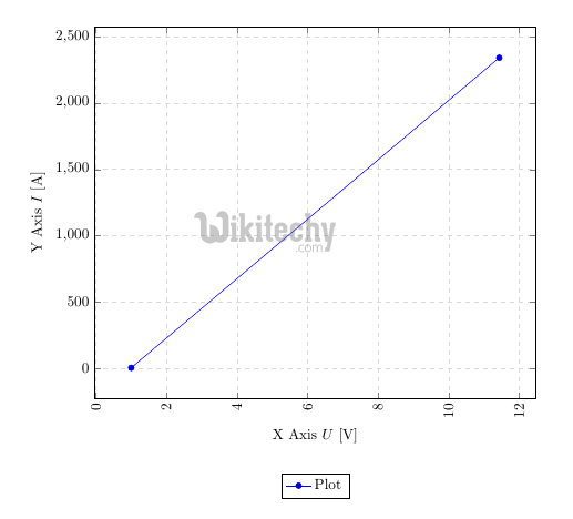  latex plots