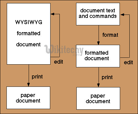  Latex Images