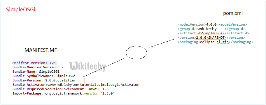  learn maven tutorial - configure maven tycho step4 -  maven example