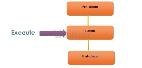 Maven Build Life Cycle1 