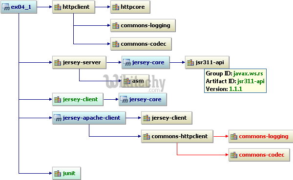  
maven dependency