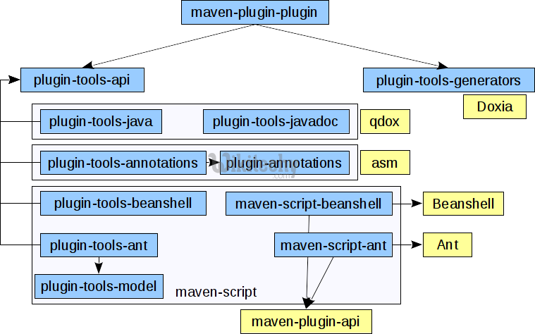  Maven Plugin