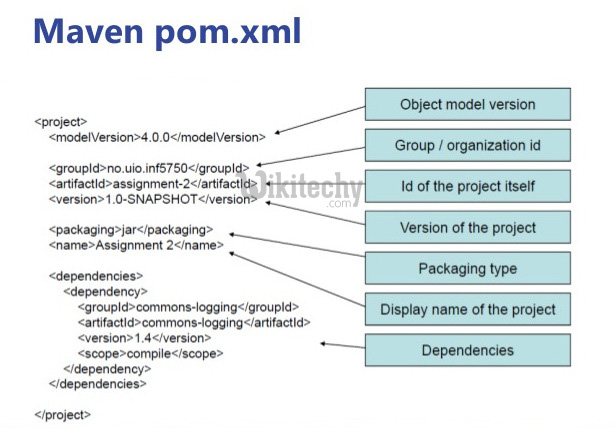  Maven POM