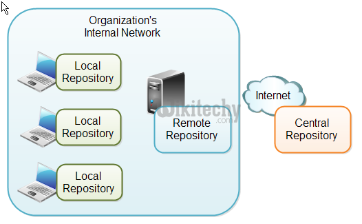  Maven Repository