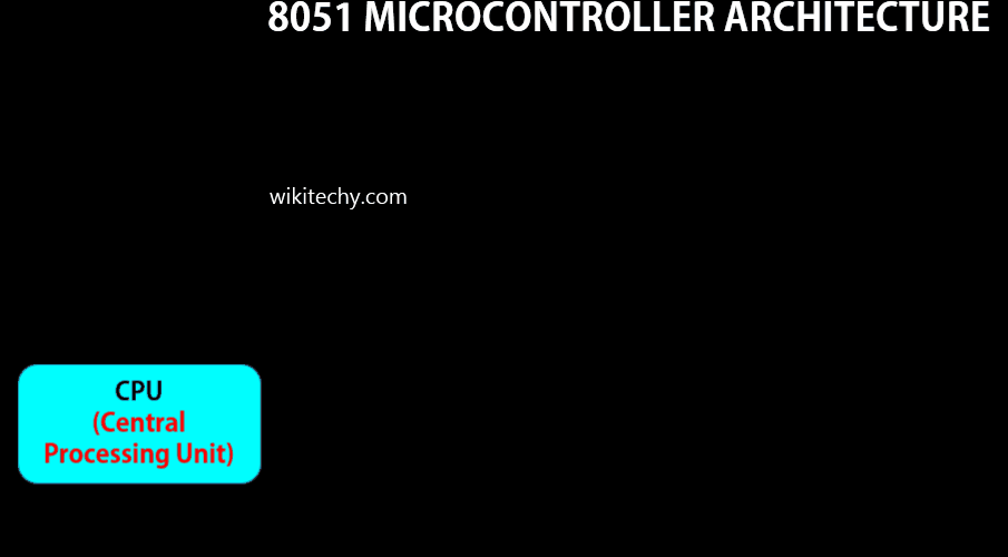  8051 Microcontroller Architecture