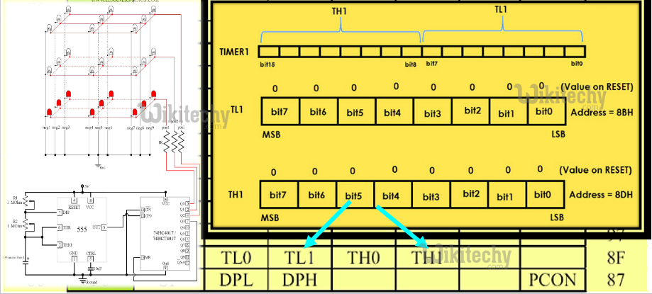  Peripheral Data Registers – TL1/TH1 (Timer 1 Low/High)
