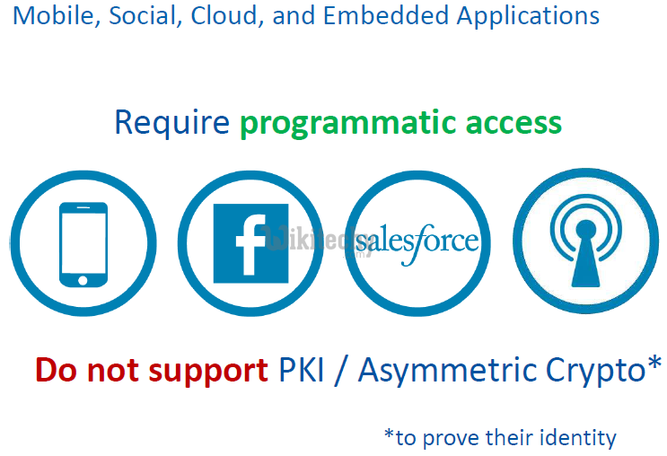 oauth 2.0 - oauth - oauth2 - oauth authentication , oauth token , oauth2 flow , oauth server , oauth flow , oauth2 authentication , oauth2 server , oauth refresh token ,  oauth authorization code -  web sevice - what is oauth , saml vs oauth , oauth tutorial  