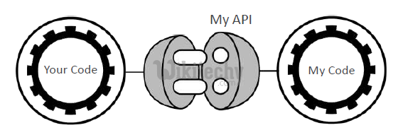 oauth 2.0 - oauth - oauth2 - oauth authentication , oauth token , oauth2 flow , oauth server , oauth flow , oauth2 authentication , oauth2 server , oauth refresh token ,  oauth authorization code -  oauth implicit requests and responses - what is oauth , saml vs oauth , oauth tutorial  