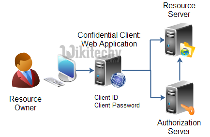  learn oauth - confidential client- oauth example