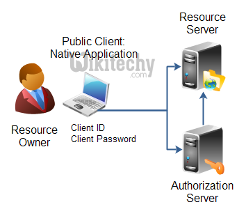  learn oauth OAuth 2.0 - Native application oauth example