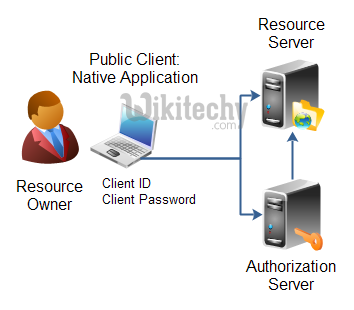  learn oauth tutorial - oauth native application - oauth example