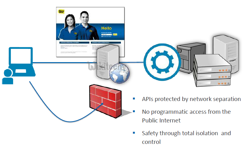 oauth 2.0 - oauth - oauth2 - oauth authentication , oauth token , oauth2 flow , oauth server , oauth flow , oauth2 authentication , oauth2 server , oauth refresh token ,  oauth authorization code -  oath web apps - what is oauth , saml vs oauth , oauth tutorial  