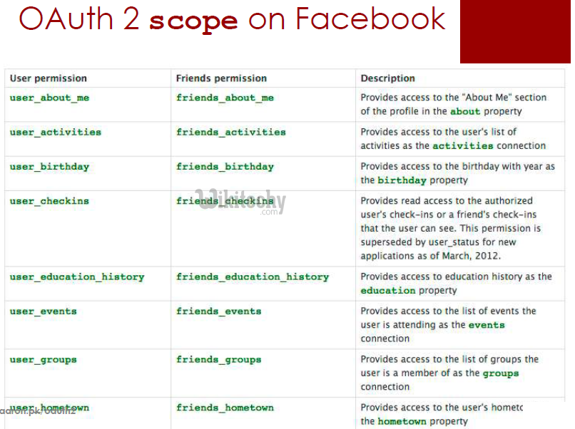 oauth 2.0 - oauth - oauth2 - oauth authentication , oauth token , oauth2 flow , oauth server , oauth flow , oauth2 authentication , oauth2 server , oauth refresh token ,  oauth authorization code -  oauth2 implicit  -   oauth facebook -  twitter oauth 2  - what is oauth , saml vs oauth , oauth tutorial  