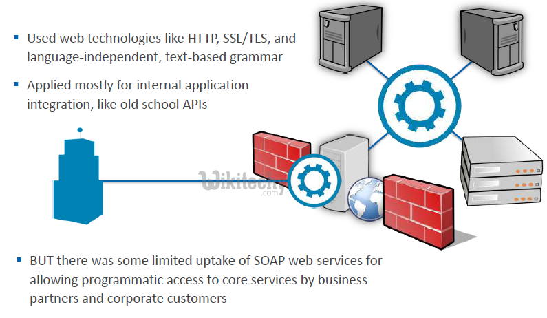 oauth 2.0 - oauth - oauth2 - oauth authentication , oauth token , oauth2 flow , oauth server , oauth flow , oauth2 authentication , oauth2 server , oauth refresh token ,  oauth authorization code -  web sevice - what is oauth , saml vs oauth , oauth tutorial  