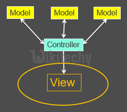 learn reactjs - reactjs tutorial - reactjs mvvm model -  reactjs programs